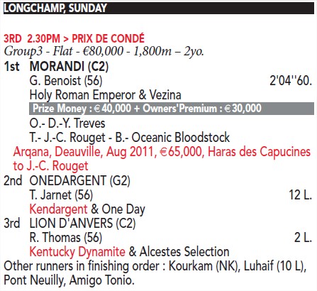 JDG_20121022_Morandi-ResultsGB